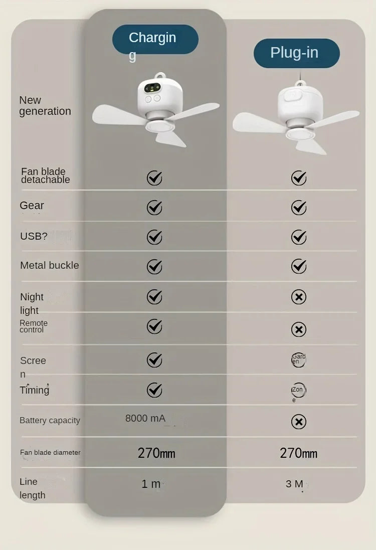 Portable USB Rechargeable Mini Fan For Camping, With Light, Suitable For Dormitories, Outdoor Tents, Providing Long-lasting