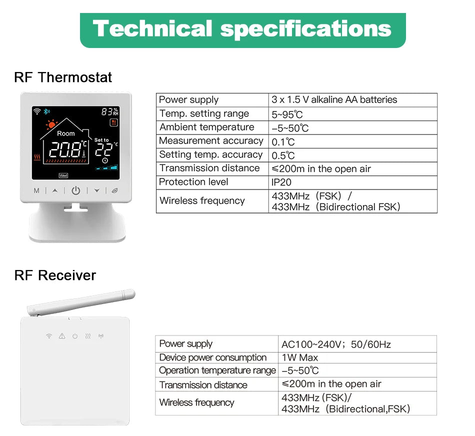 Tuya Smart Home Wifi Boiler Thermostat Wireless Battery Wifi Thermostat For Gas Boiler Warm Floor Electric Google Home Alexa