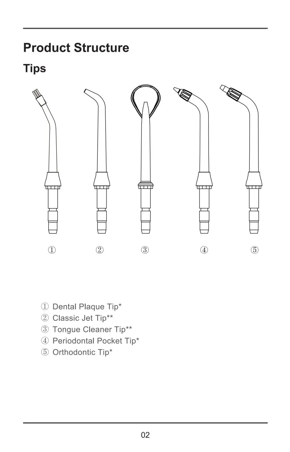 360° Rotatable Oral Irrigator Tabletop Water Flosser Rechargeable IPX5 Adjustable Pulse Water Pressure Teeth Cleaning Care Tool
