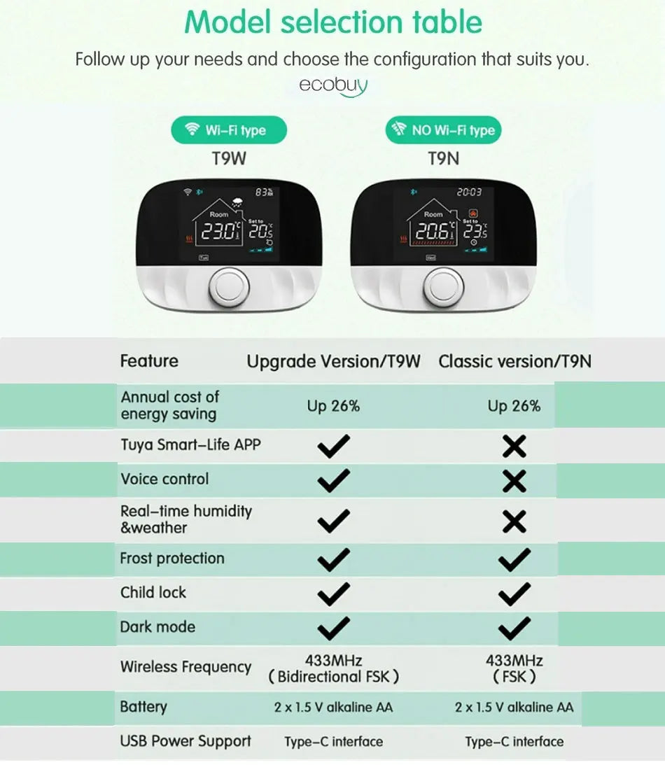 Tuya Smart Home Wifi Heating Thermostat Wireless Wifi Thermostat For Gas Boiler Smart Life Temperature Controller Alexa Google