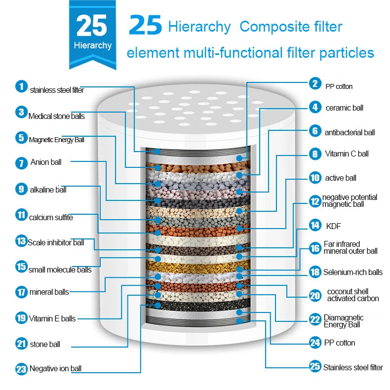 15 Stages Shower Water Filter Tap Water Remove Chlorine Heavy Metals Filtered Soften Hard Water Shower Head Filtration Purifier