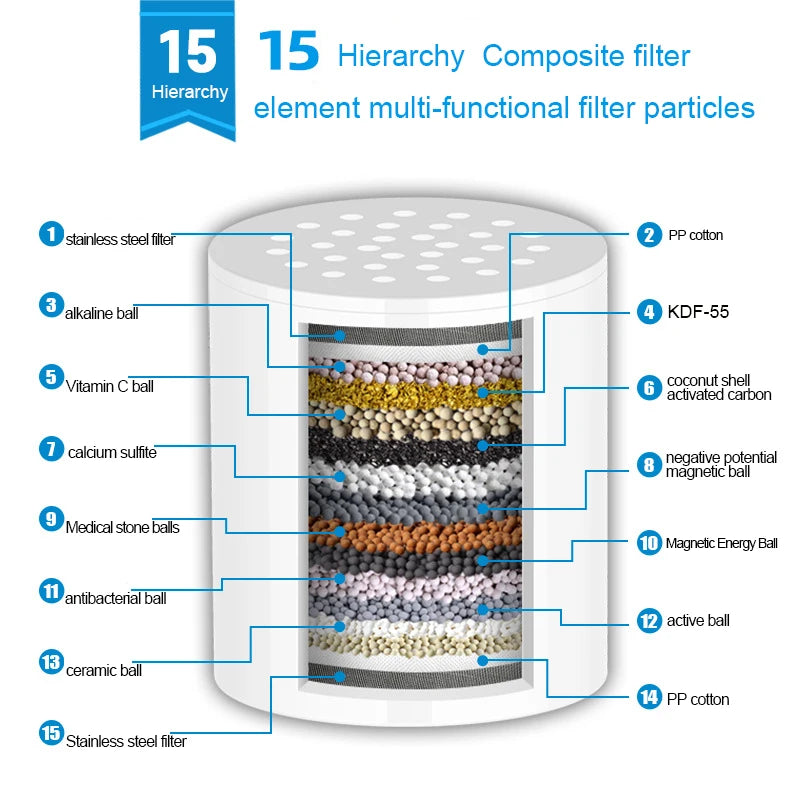 15 Stages Shower Water Filter Tap Water Remove Chlorine Heavy Metals Filtered Soften Hard Water Shower Head Filtration Purifier